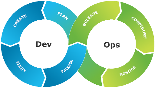 DevOps Lifecycle